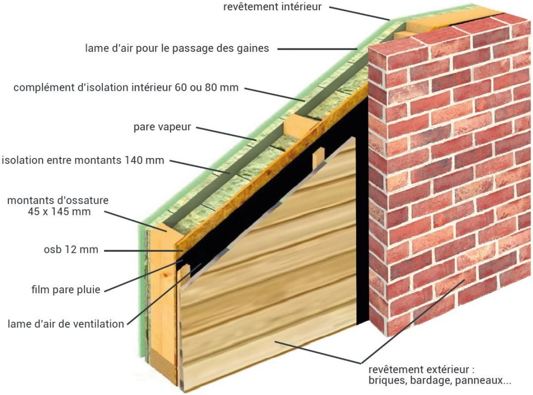 maison ossature bois construction